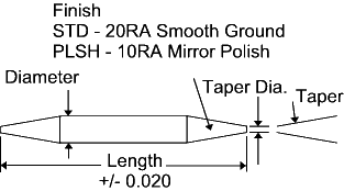 Stinger Tungsten Electrodes